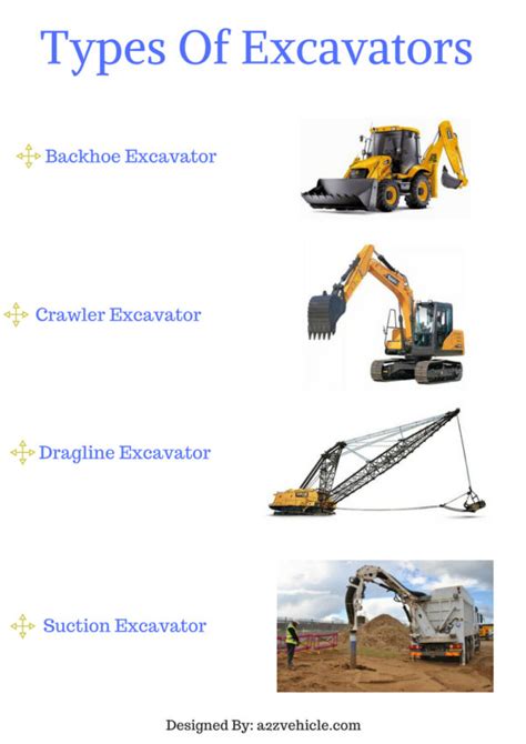 types of excavators pdf